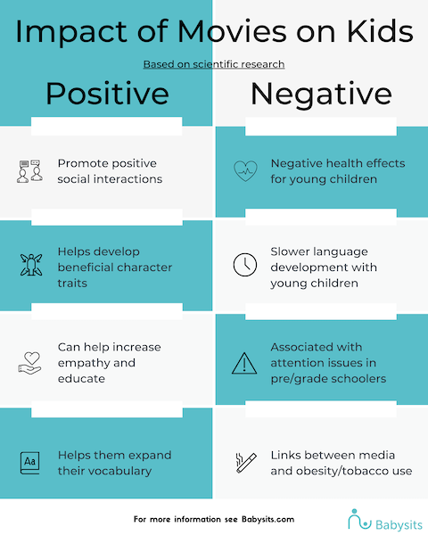 What Makes Films Good Or Bad For Child Development? Infographic